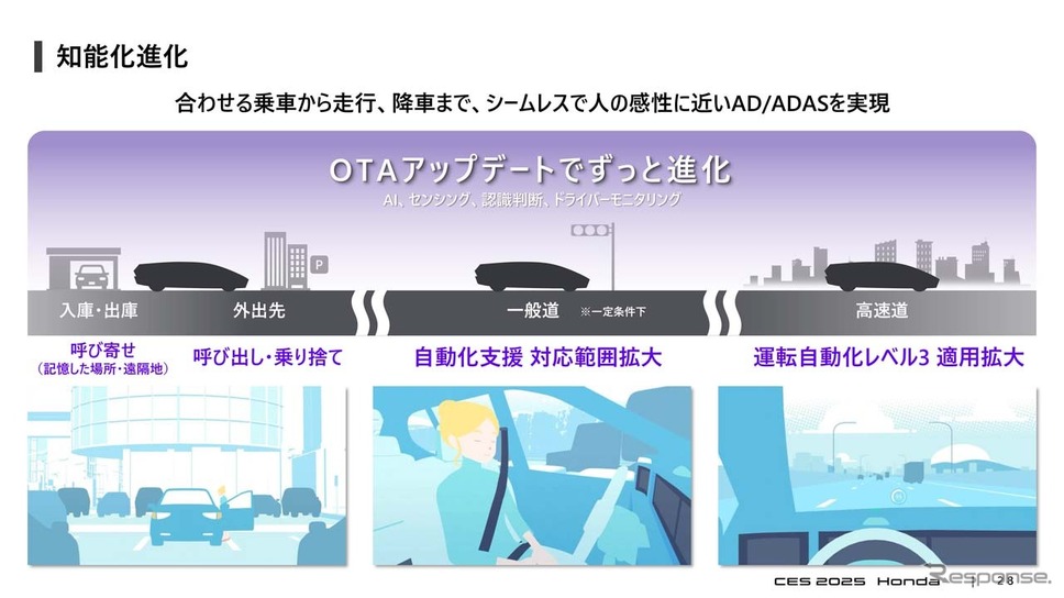 OTAアップデートでずっと進化し続ける《画像提供 本田技研工業》
