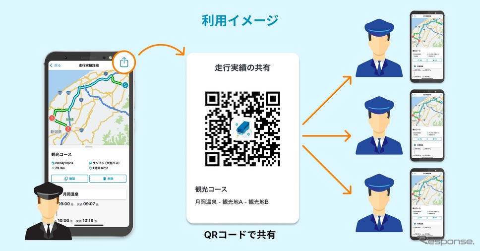 バス専用カーナビアプリ「バスカーナビ」に新機能「コース情報共有」を追加《写真提供 ナビタイムジャパン》