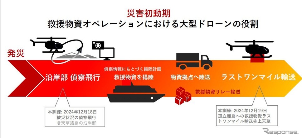 ヤマハ発動機が令和6年度熊本県総合防災訓練に参加《写真提供 ヤマハ発動機》