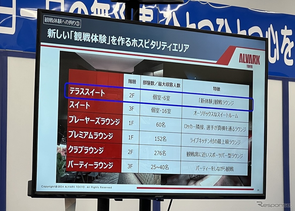 トヨタアリーナ東京 開業前建設現場見学会《写真撮影 小松哲也》