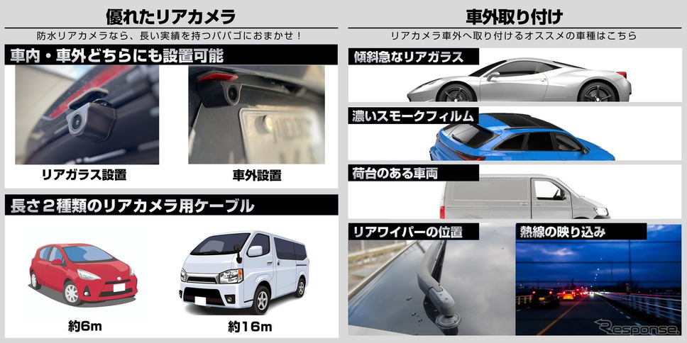 防水リアカメラ対応4カメラドライブレコーダー「GoSafe 640GE」《写真提供 PAPAGO JAPAN》