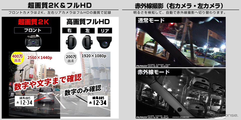 防水リアカメラ対応4カメラドライブレコーダー「GoSafe 640GE」《写真提供 PAPAGO JAPAN》