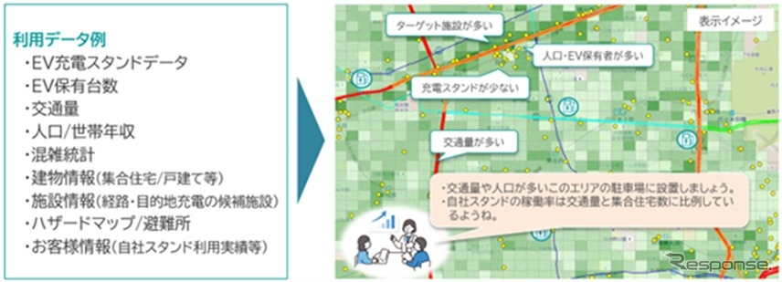 ゼンリンがEVユーザー400名を対象に「利用実態やニーズ」に関して調査《写真提供 ゼンリン》