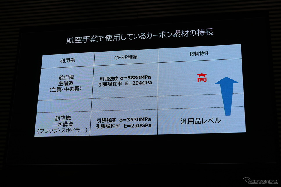 SUBARU×MAZDA スーパー耐久シリーズ 合同展示・トークイベント《写真撮影 土田康弘》