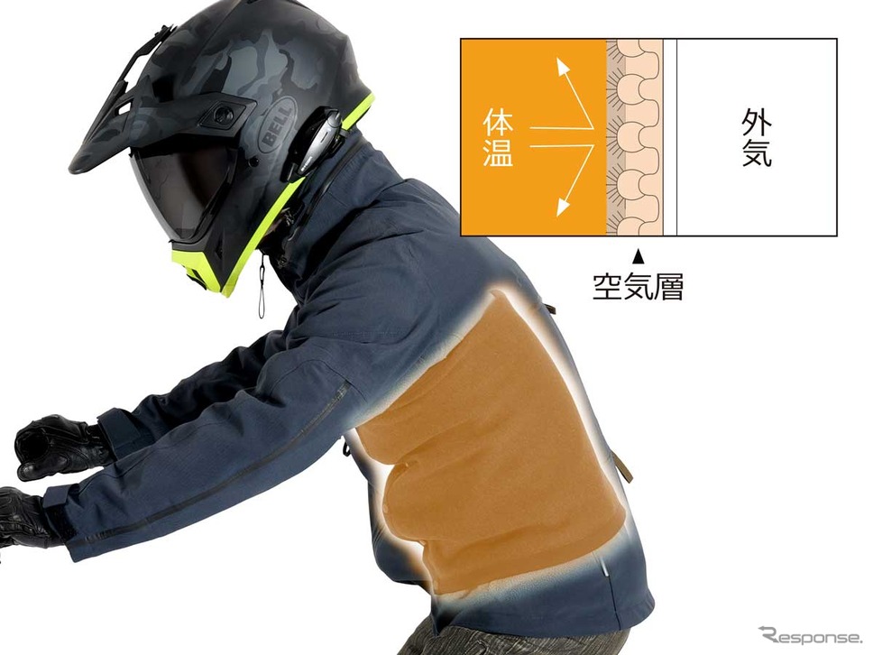 もちはだライダース腹巻き《画像提供 ビーズ》
