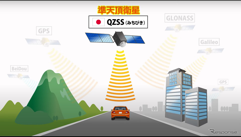 みちびき単独測位イメージ《写真提供 小峰無線電機》