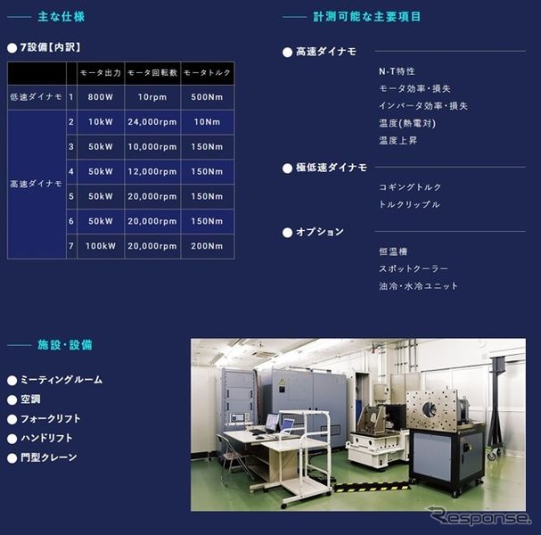 テクニカルサポートのEVやハイブリッド車向け電動モーター評価システム《写真提供 テクニカルサポート》