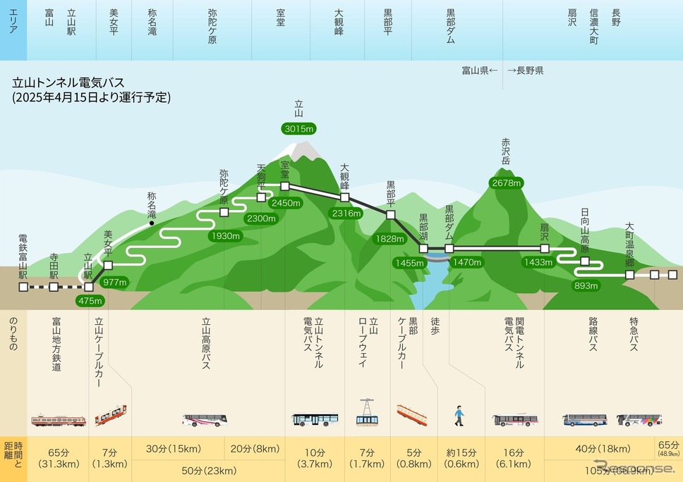 立山黒部アルペンルート《画像提供 立山黒部貫光》