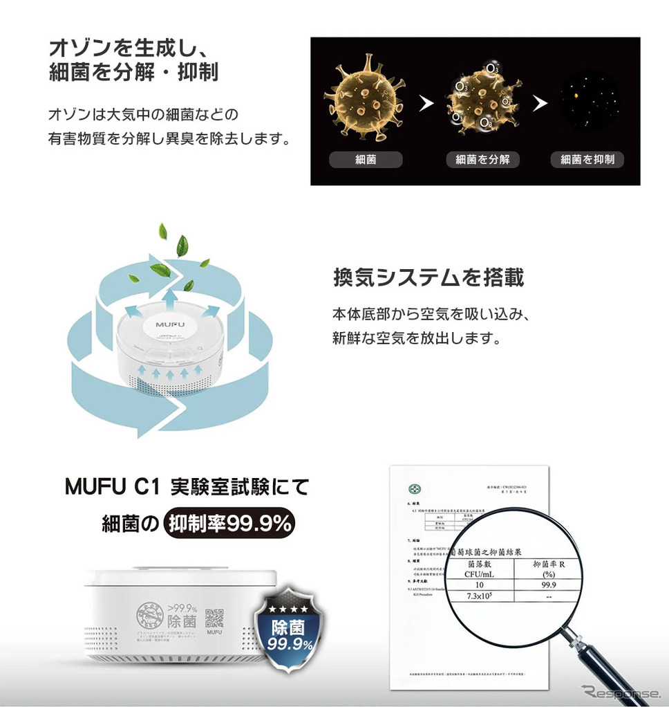 MAXWIN、バイクのヘルメット用オゾン消臭除菌機「MF-C1」《写真提供 昌騰》