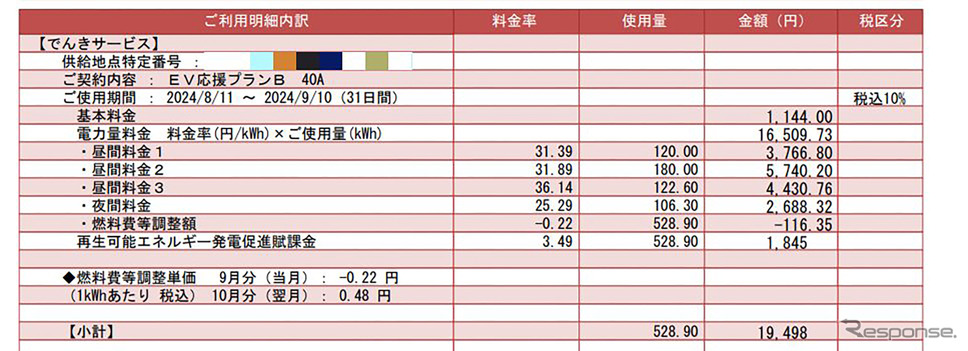 賢い選択が未来をつくる!EVユーザーになるための自宅充電完全ガイド