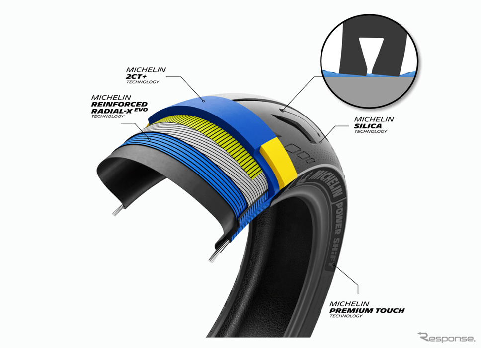 ミシュラン「MICHELIN POWER SHIFT（ミシュラン パワー シフト）」《写真提供 日本ミシュランタイヤ》