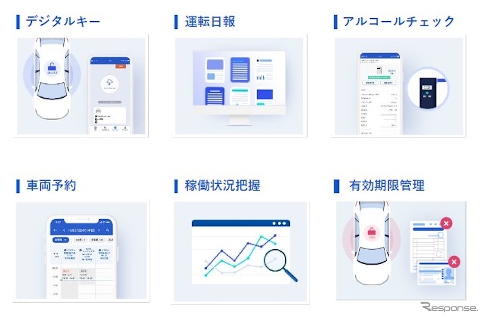 東海理化の社用車管理の課題を解決するシステム「Bqey(ビーキー)」《写真提供 東海理化》
