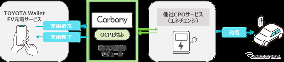 導入イメージ《写真提供 TISインテックグループ》