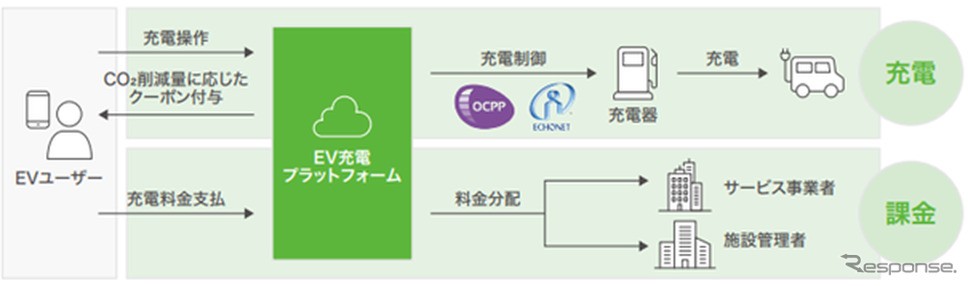 Carbony利用イメージ《写真提供 TISインテックグループ》