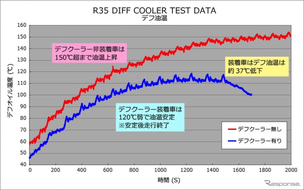 ブラックメッシュホース使用で軽量化、HKSがR35『GT-R』用オイルクーラーキットをリニューアル《写真提供 HKS》