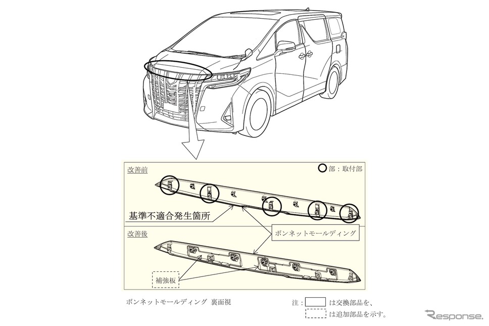 改善箇所《画像提供 国交省》