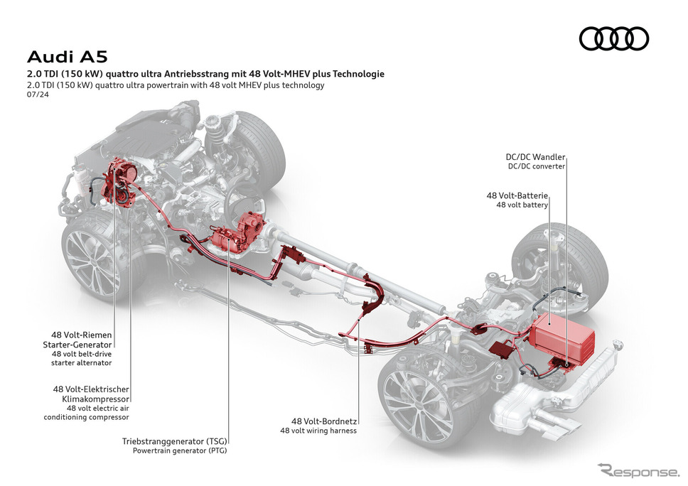 アウディの新開発48Vマイルドハイブリッドシステム「MHEV plus」《photo by Audi》