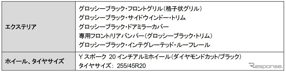 特別装備表《画像提供 ボルボ・カー・ジャパン》