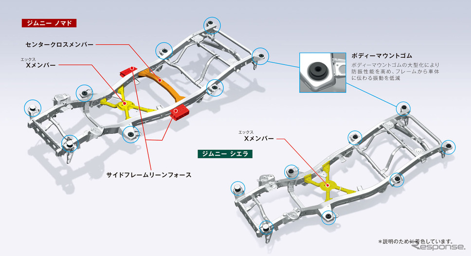スズキ ジムニーノマド《写真提供 スズキ》