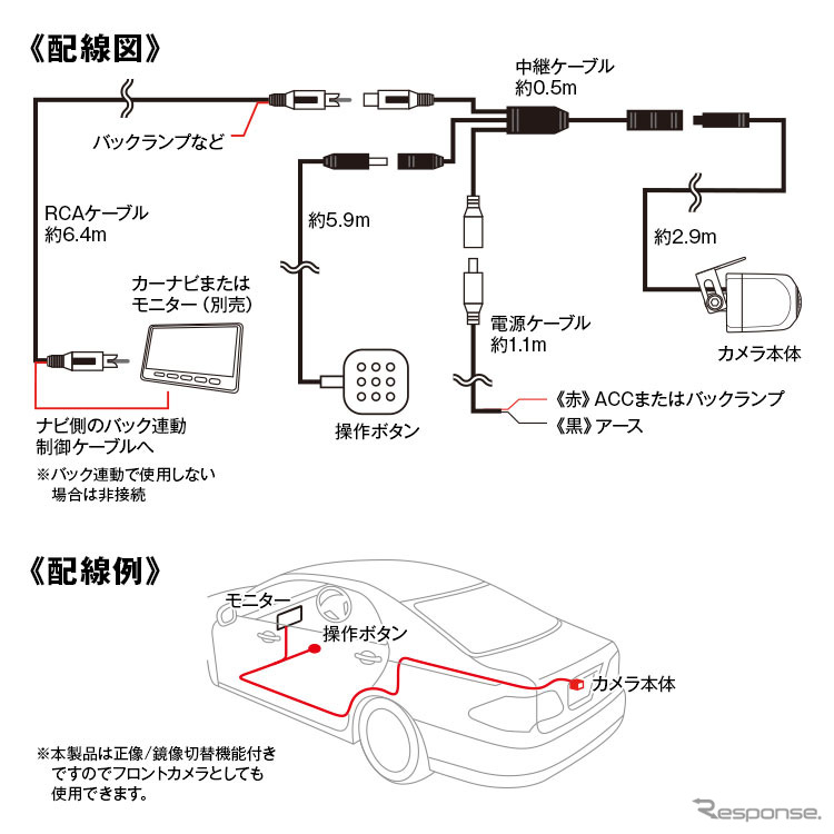 バックカメラキット『CAM22』《写真提供 昌騰》