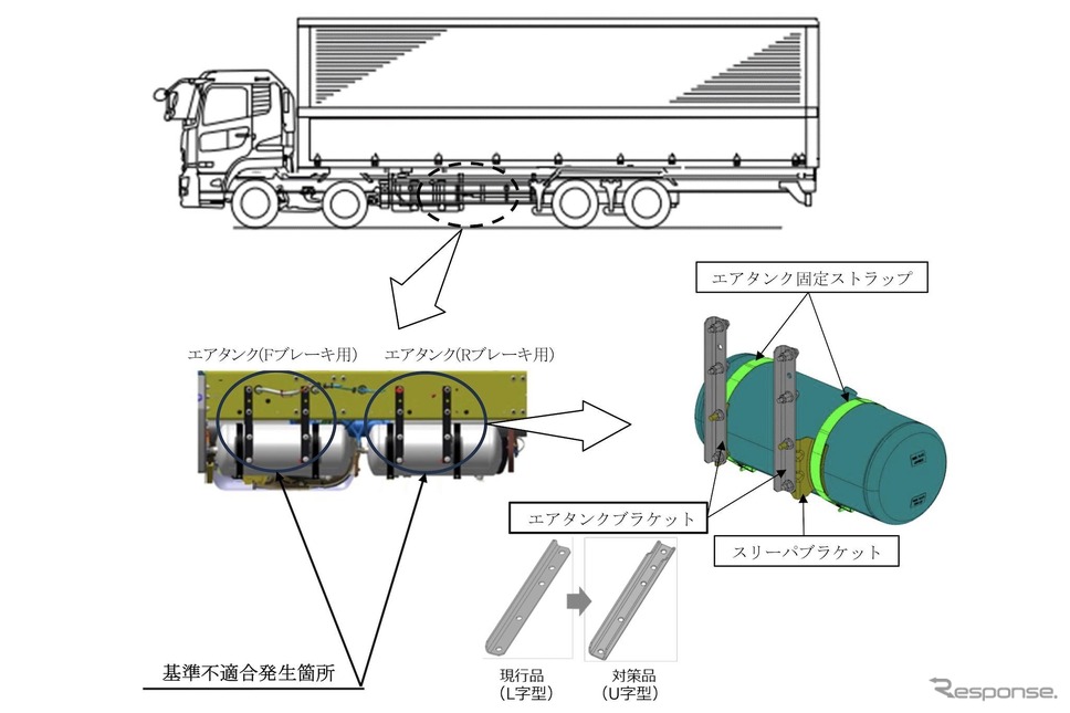不具合、改善策イメージ《画像提供 UDトラックス》