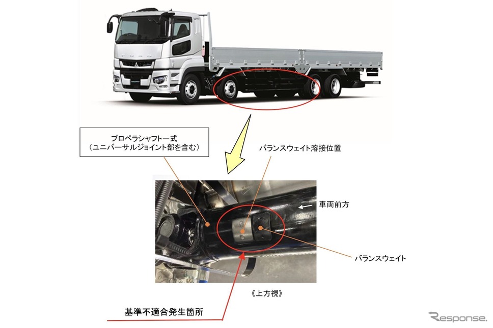 不具合発生箇所《画像提供 国交省》