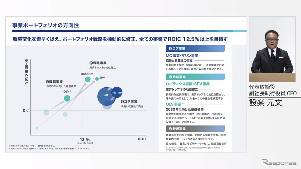 ヤマハ発動機の新中期経営計画における事業ポートフォリオの方向性