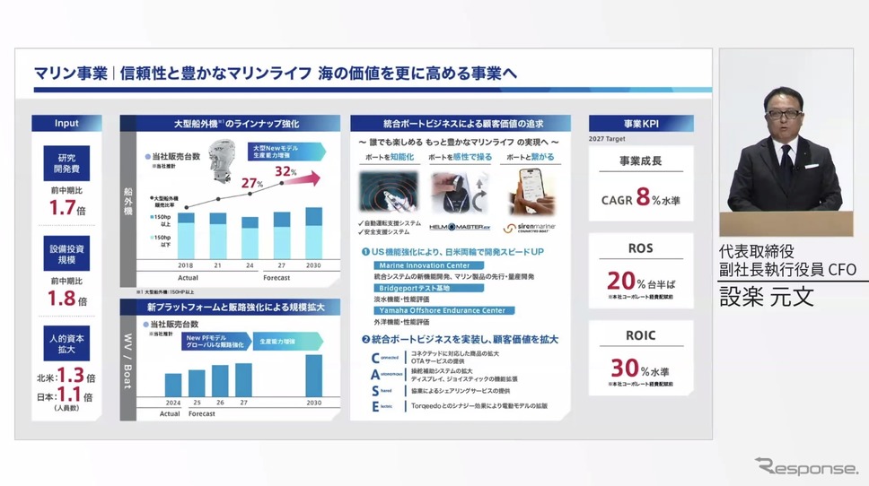 ヤマハ発動機の新中期経営計画・マリン事業