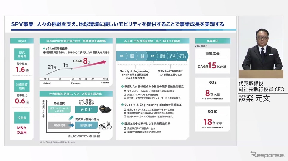 ヤマハ発動機の新中期経営計画・SPV事業