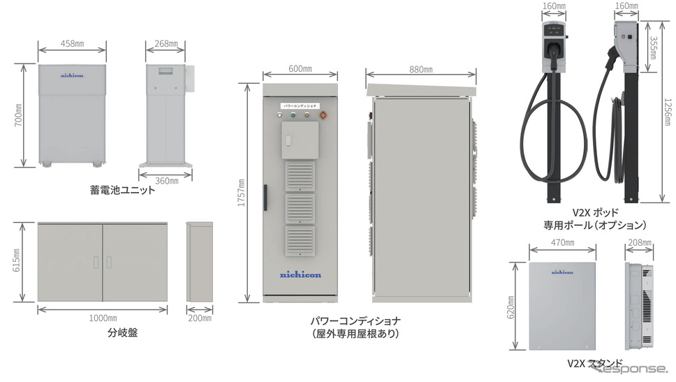 ニチコンのEV用充放電器(V2X)との直流連系も可能な公共・産業用蓄電システムの新製品「BSシリーズ」《写真提供 ニチコン》