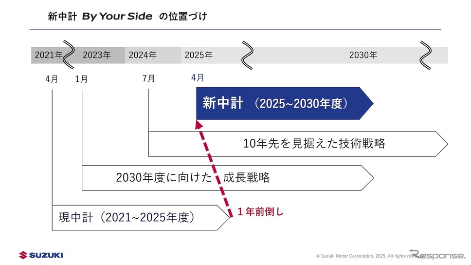 スズキの新中期経営計画『By Your Side』:新中計の位置づけ《画像提供 スズキ》