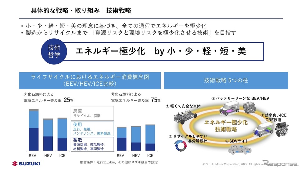スズキの新中期経営計画『By Your Side』:技術戦略《画像提供 スズキ》