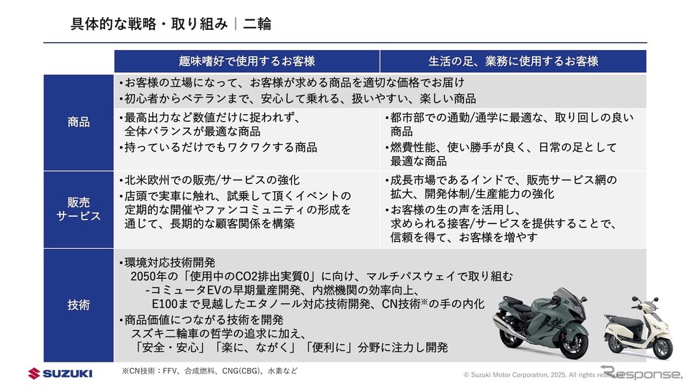 スズキの新中期経営計画『By Your Side』:二輪《画像提供 スズキ》