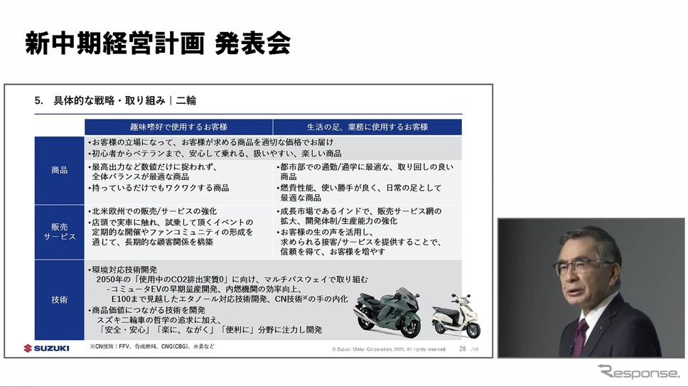 スズキの新中期経営計画「By Your Side」（スクリーンショット）