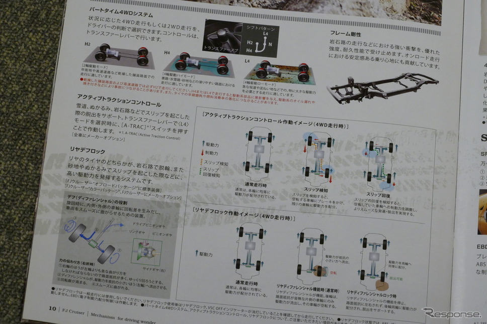 トヨタ FJクルーザー 当時のカタログ《カタログ写真撮影 島崎七生人》