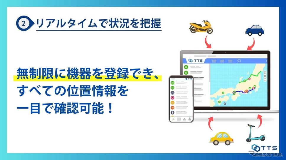 TTSの新型コンパクトGPSトラッカー「TTA-01A」《写真提供 TTS》
