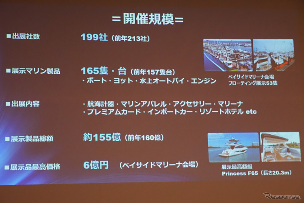 ジャパンインターナショナルボートショー2025 開催概要《写真撮影 小松哲也》