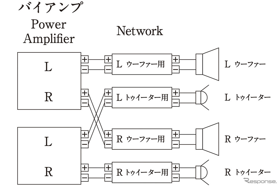 「バイアンプ接続」の接続図。Photo by 三菱電機
