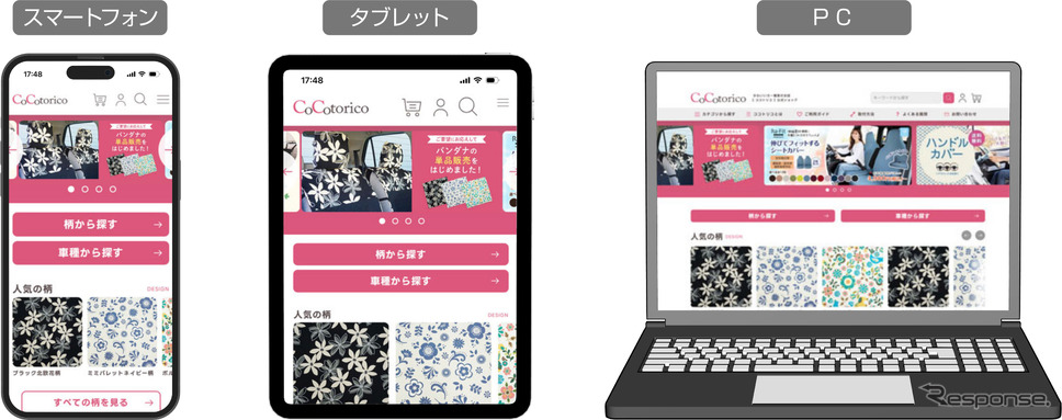 ソフト99の女性ドライバー向けカー雑貨サイト「ココトリコ」がフルリニューアル《画像提供 ソフト99》