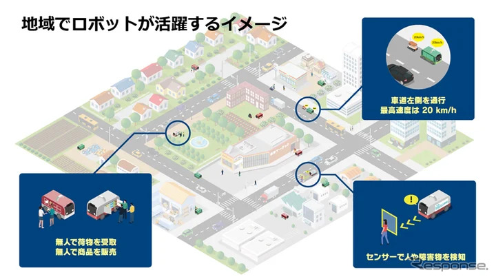 地域でロボットが活躍するイメージ《画像提供 NEDO》