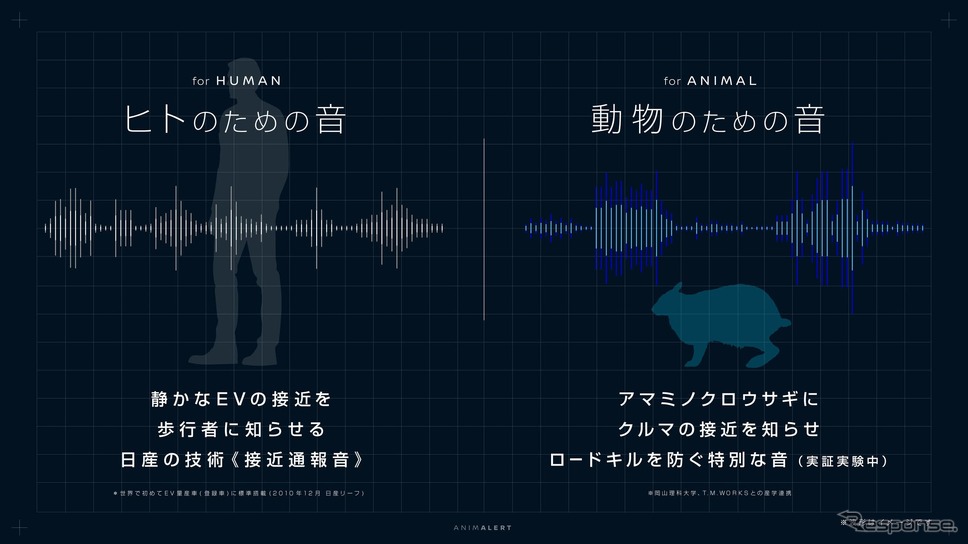 日産テクニカルセンターでの高周波音特性の分析、奄美現地での設置型実験を行った《画像提供 日産自動車》