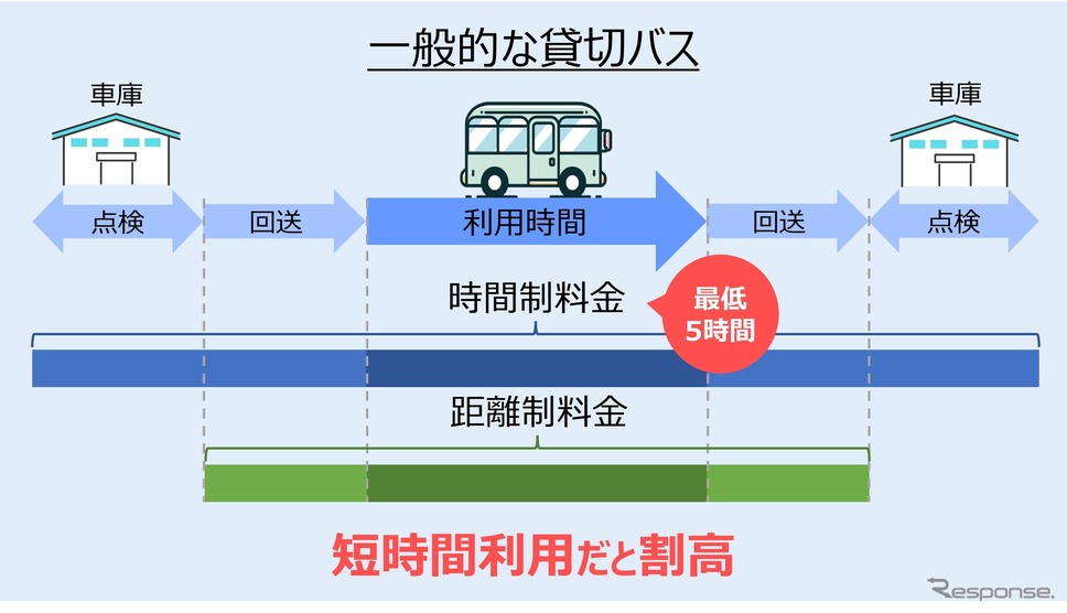 NORI・NORI サービス提供イメージ《画像提供 nori・nori》