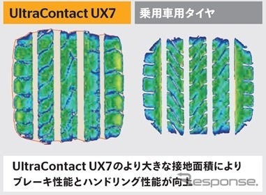 コンチネンタルの新世代SUV専用タイヤ「UltraContact UX7」《写真提供 コンチネンタルジャパン》