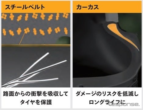 コンチネンタルの新世代SUV専用タイヤ「UltraContact UX7」《写真提供 コンチネンタルジャパン》