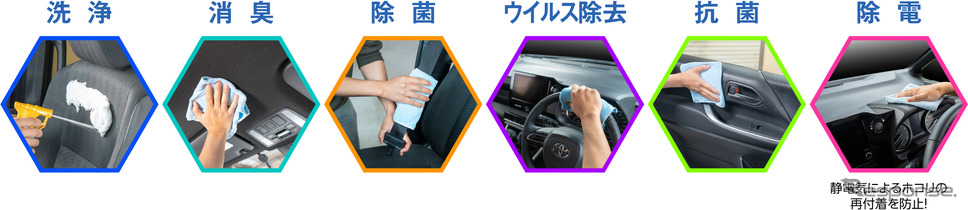 ルームピア 車内のシャンプー《写真提供 ソフト99》
