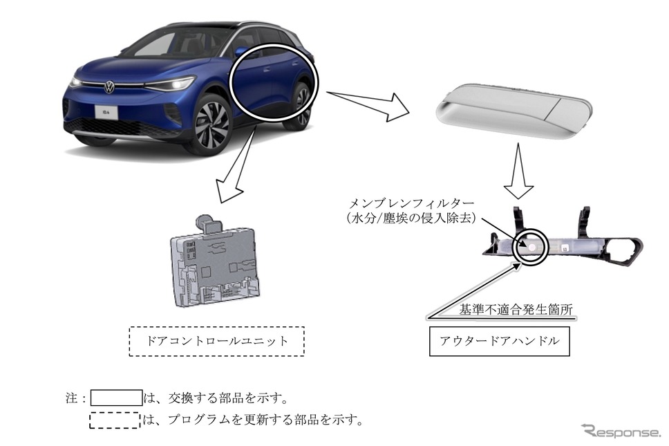 フォルクスワーゲン『ID.4』不具合箇所《画像提供 国土交通省》