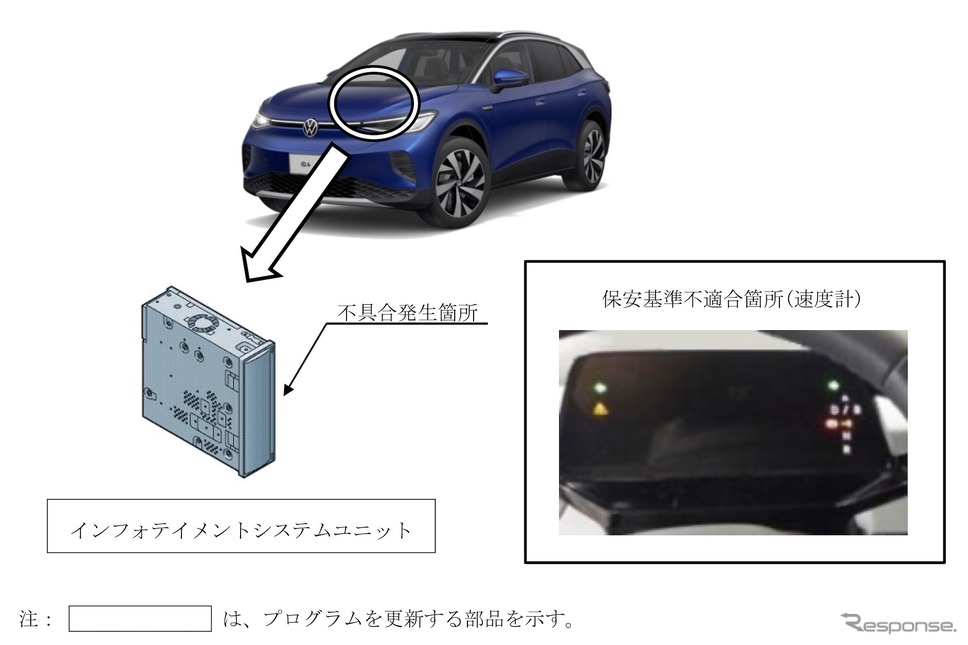 フォルクスワーゲン『ID.4』不具合箇所《画像提供 国土交通省》