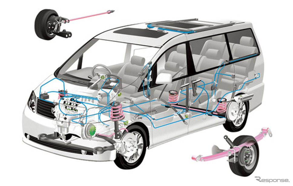 中央発條の自動車用シャシーばね（イメージ）《写真提供 中央発條》