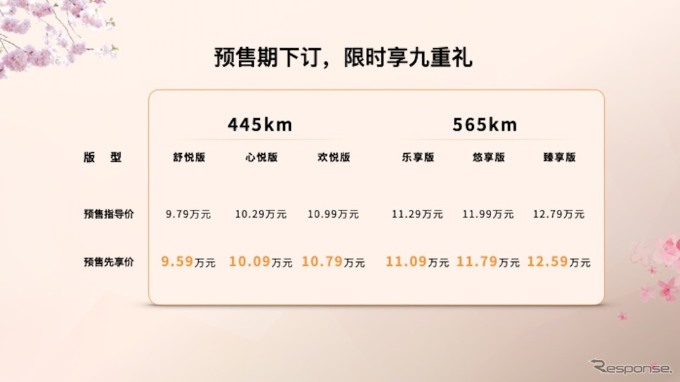 一汽奔騰の新型EV「悦意03」《photo by FAW》