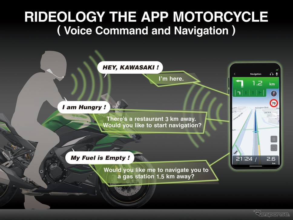 音声コマンドによる新たな連携機能を有したスマートフォンアプリ「RIDEOLOGY THE APP MOTORCYCLE」《写真提供 カワサキモータースジャパン》